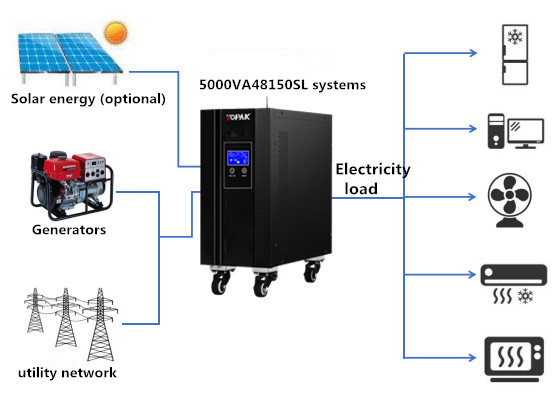 5000VA 48 150SL Solar Energy Storage System Solution-Shenzhen topak new energy technology CO.LTD.