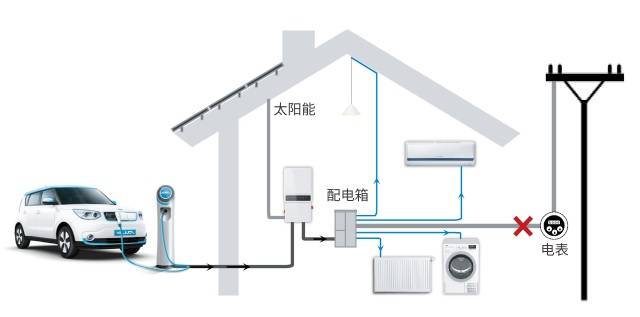 Household Energy Storage Systems
