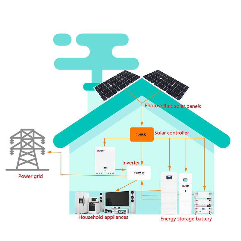 One Minute Guide to Understand the Energy Storage System of Home Photovoltaic Power Stations-Shenzhen topak new energy technology CO.LTD.